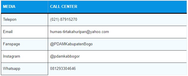 Perumda tirta kahuripan 2 call center