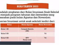 RS Murni Teguh Ciledug dan puskesmas 2