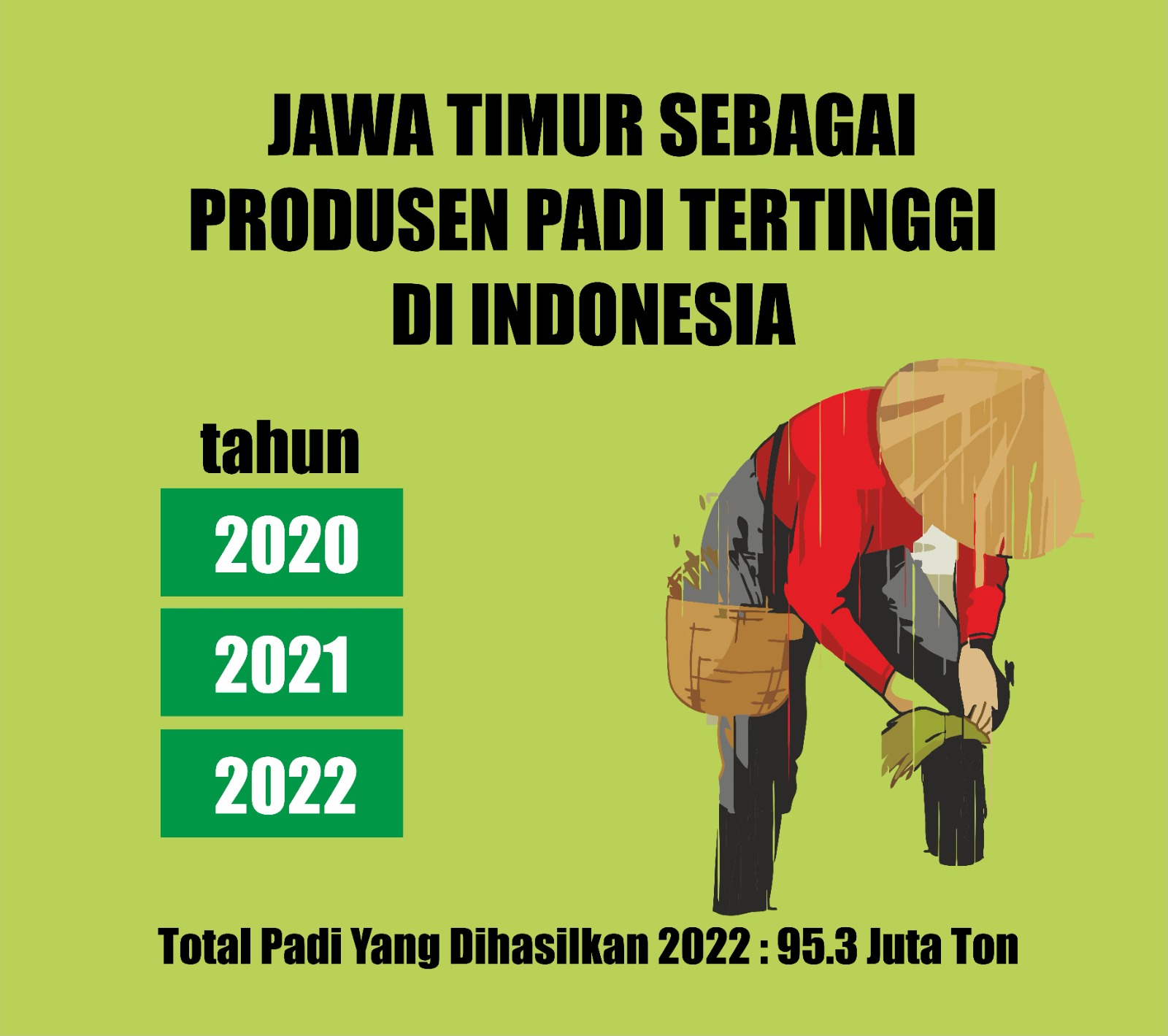 petani jawa timur jatim